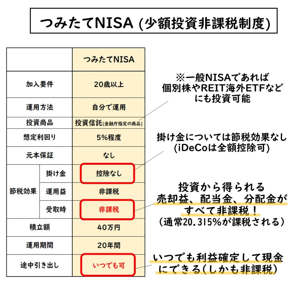 稼いだお金を「増やす力」を身につけよう。 | 1st.BASE